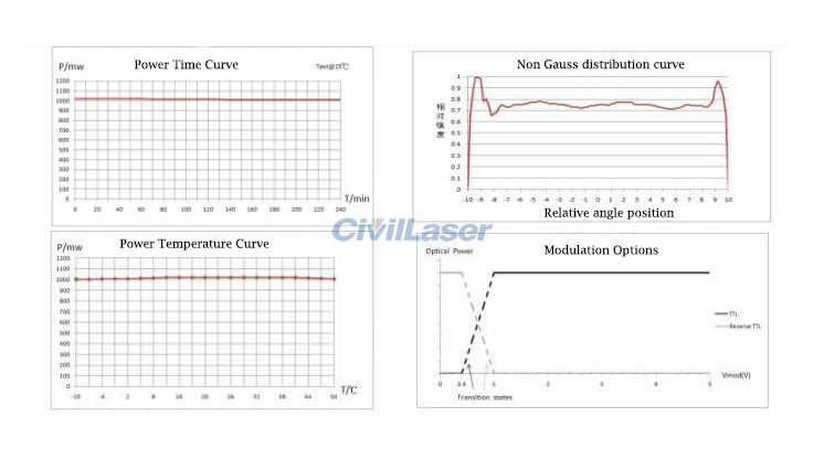 line laser system